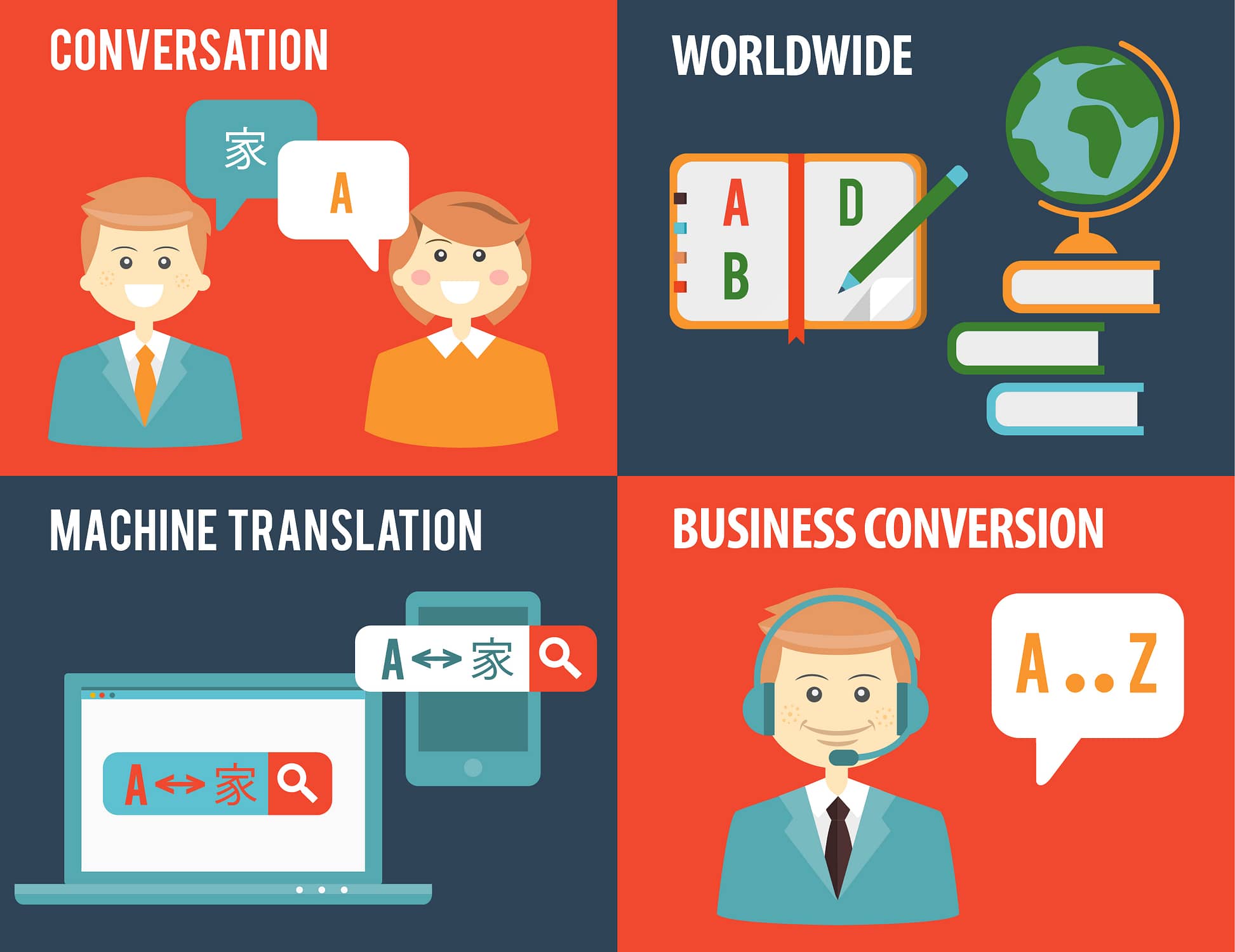 Choose Right Multilingual DTP Services